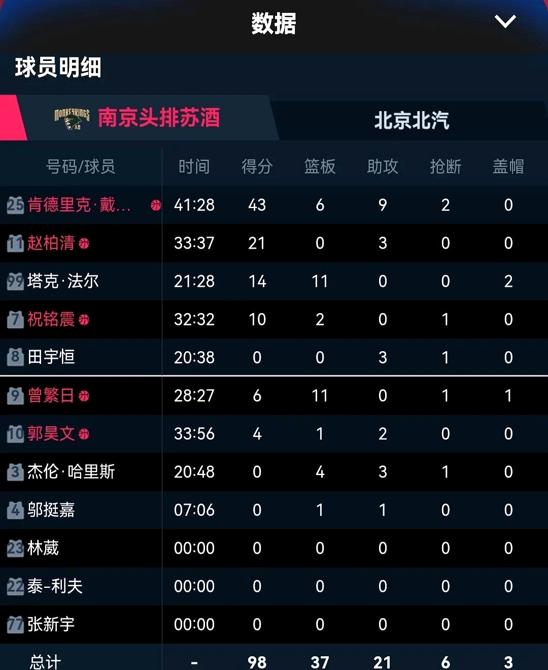 关于CBA常规赛赛程吃紧，门兴格拉德巴赫赛前扳平良机，质疑声四起，年轻球员获得机会的信息